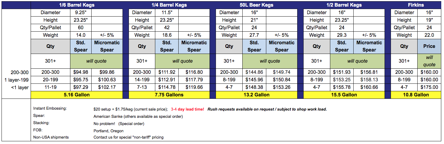 price sheet for stainless steel kegs sold by Stout Tanks and Kettles