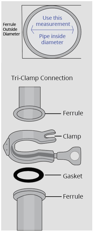 Tri Clamp Size Chart