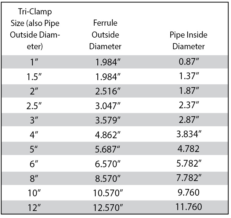 Tri Clamp Size Chart